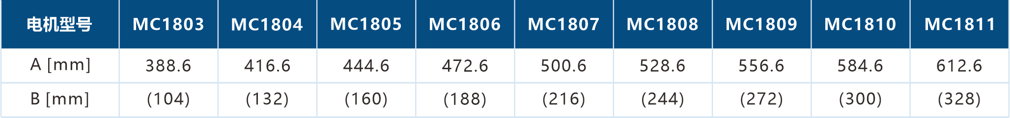 MD电机220v.png