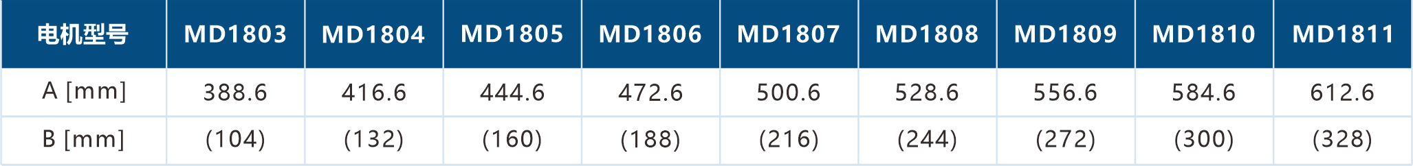 MD电机380v尺寸.png