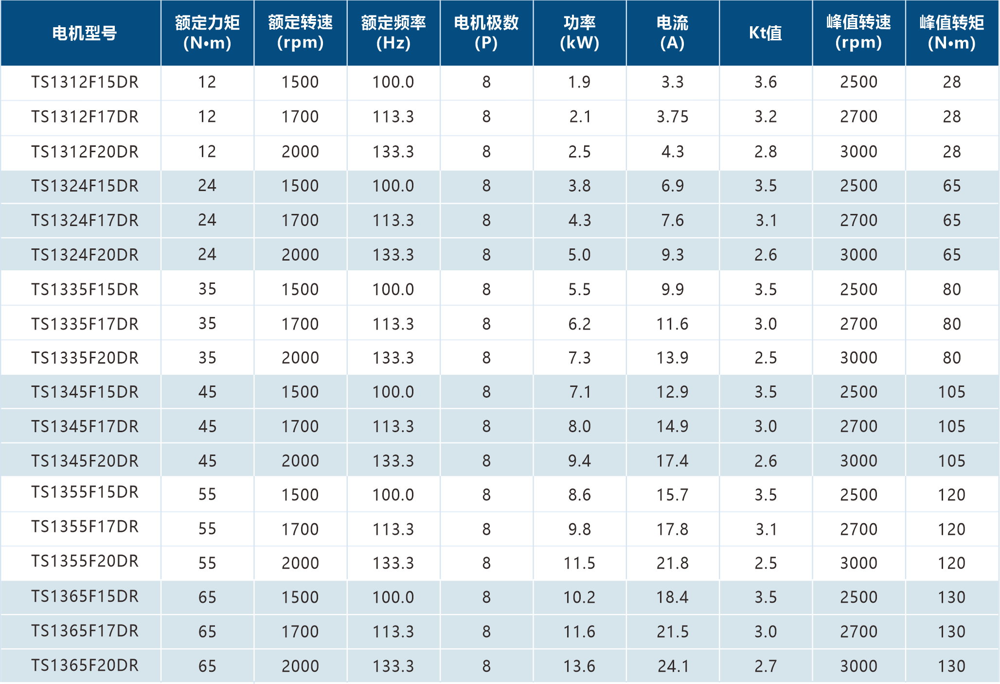 规格参数.png