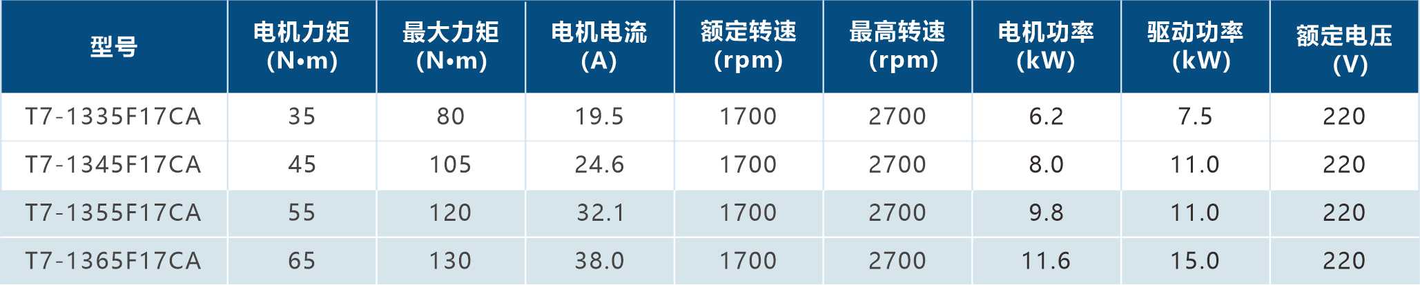 规格参数.png