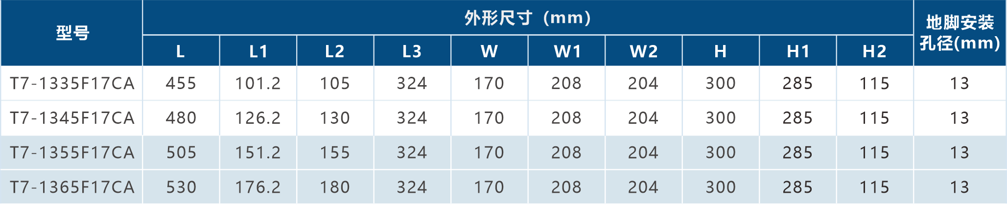尺寸参数.png