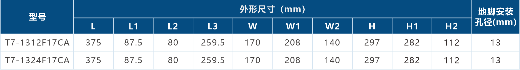 尺寸参数.png