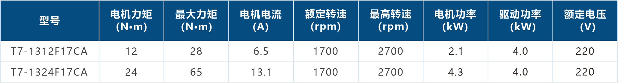 规格参数.png