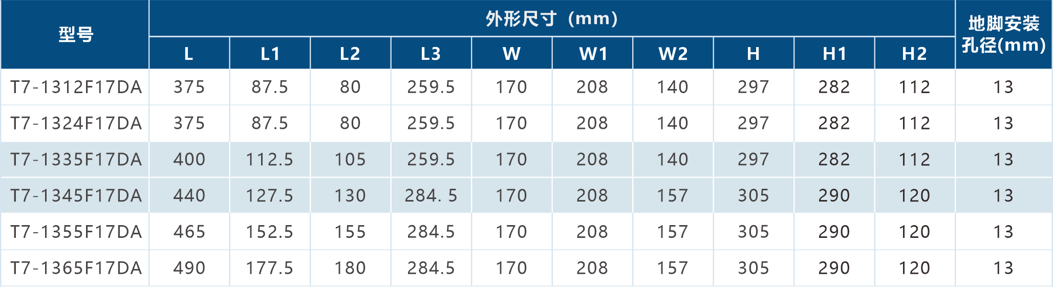 尺寸参数.png